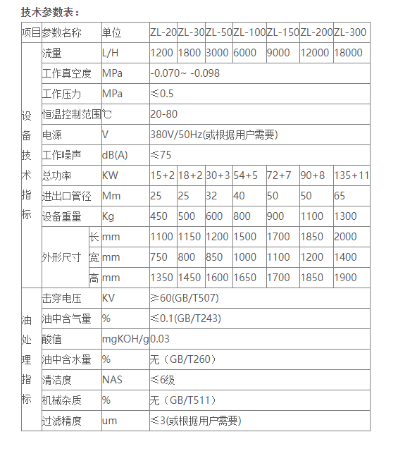 变压器油真空滤油机是怎样运作的？