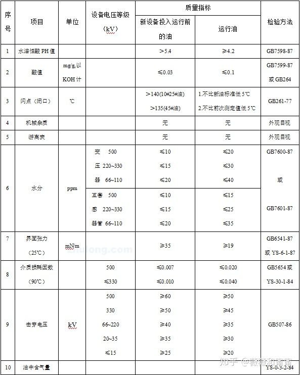 变压器过滤油,注油,热油注重事项及要求